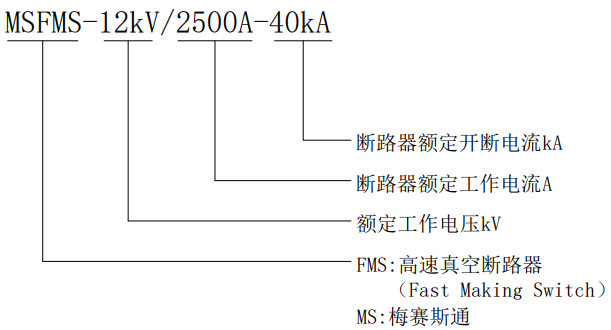 型号说明.png